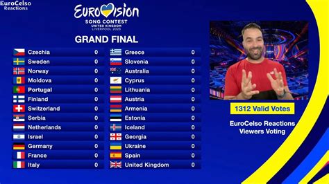 eurovision 2023 results